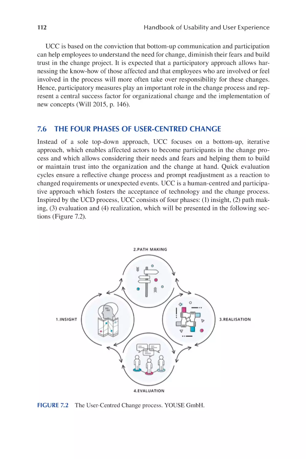 7.6 The Four Phases of User-Centred Change