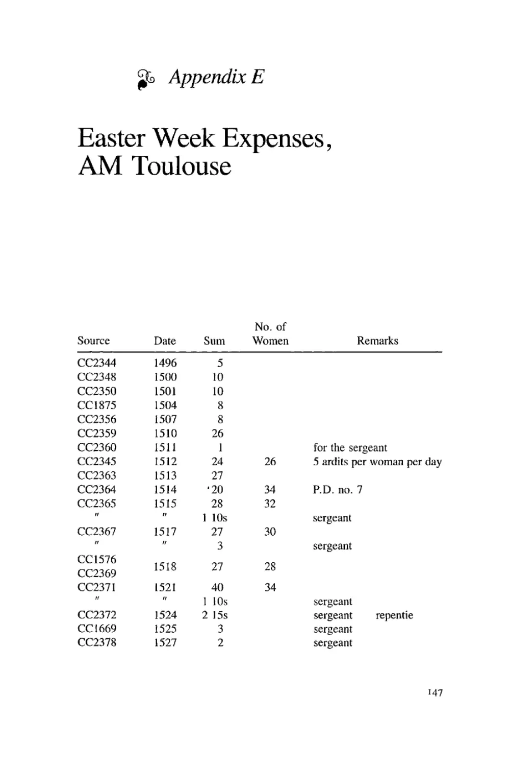 Appendix E: Easter Week Expenses, AM Toulouse