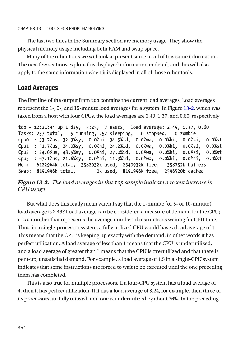 Load Averages