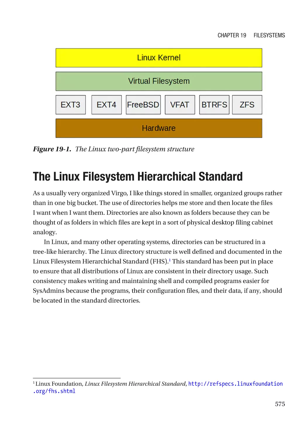 The Linux Filesystem Hierarchical Standard