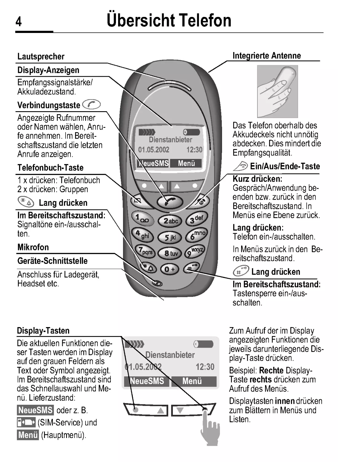 Übersicht Telefon
Display-Anzeigen
Verbindungstaste A
Telefonbuch-Taste
*Lang drücken
Mikrofon
Geräte-Schnittstelle
Anschluss für Ladegerät, Headset etc.