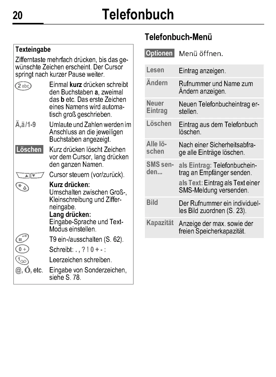 Texteingabe
Telefonbuch-Menü 