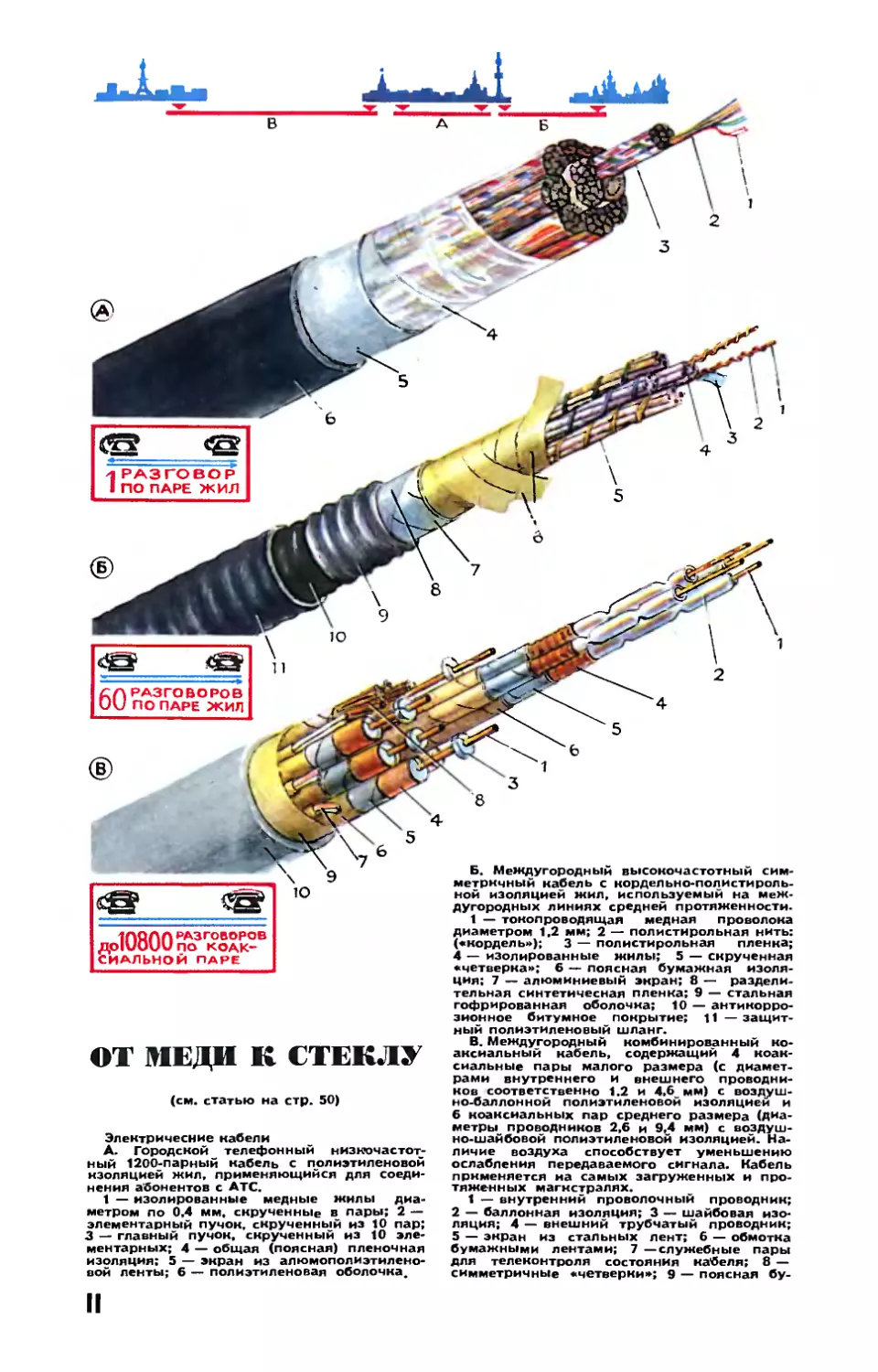 Рис. М. Аверьянова — От меди к стеклу.