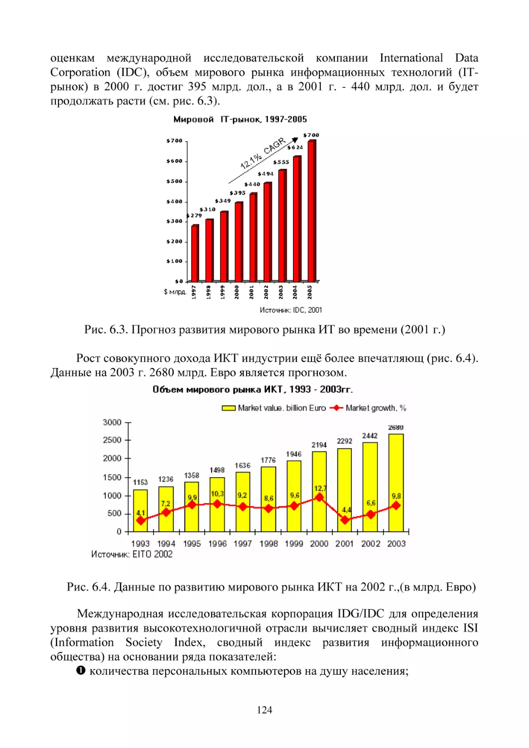 Рис. 6.3. Прогноз развития мирового рынка ИТ во времени (2001 г.)
Рис. 6.4. Данные по развитию мирового рынка ИКТ на 2002 г.,(в млрд. Евро)