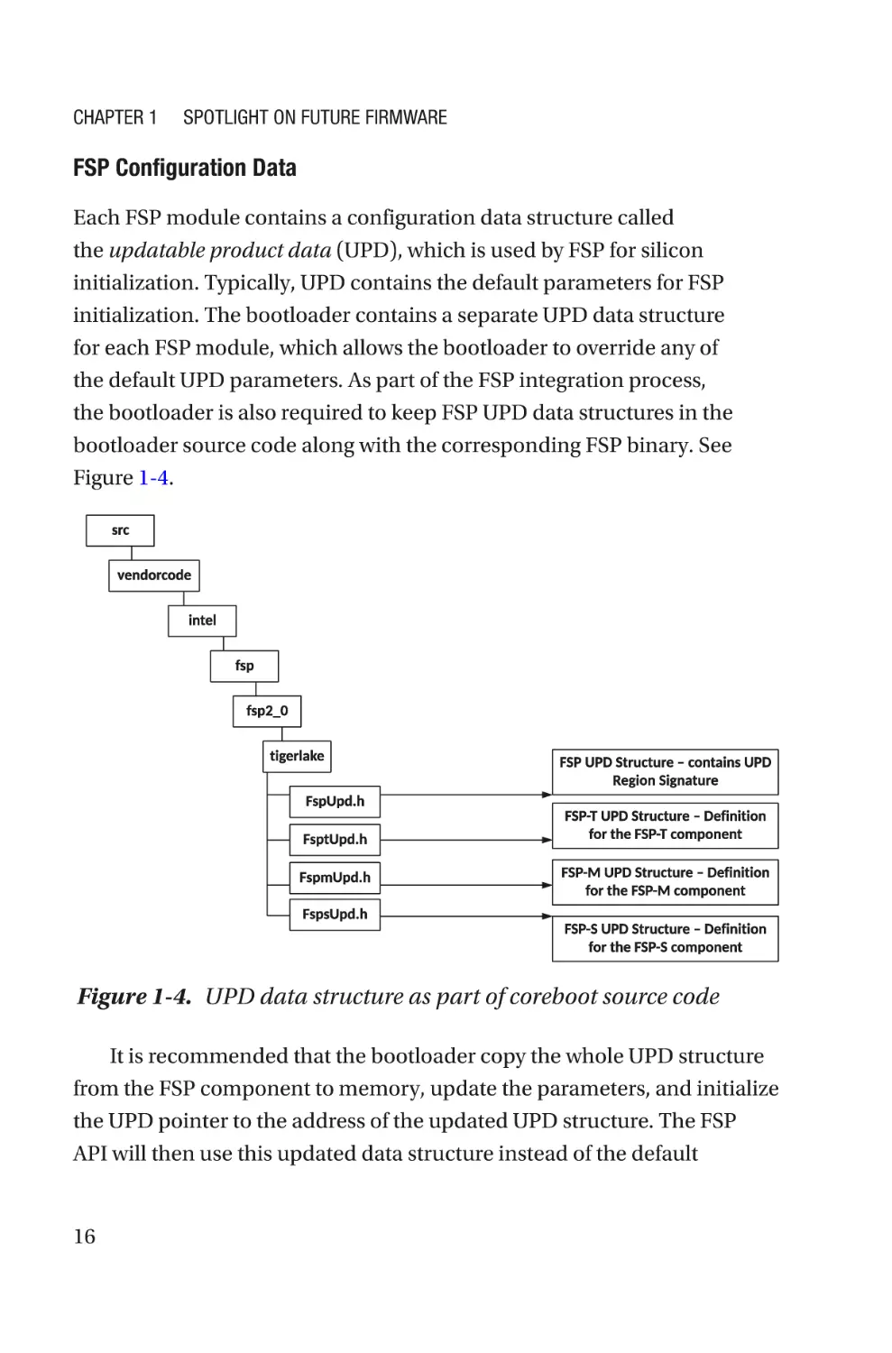 FSP Configuration Data