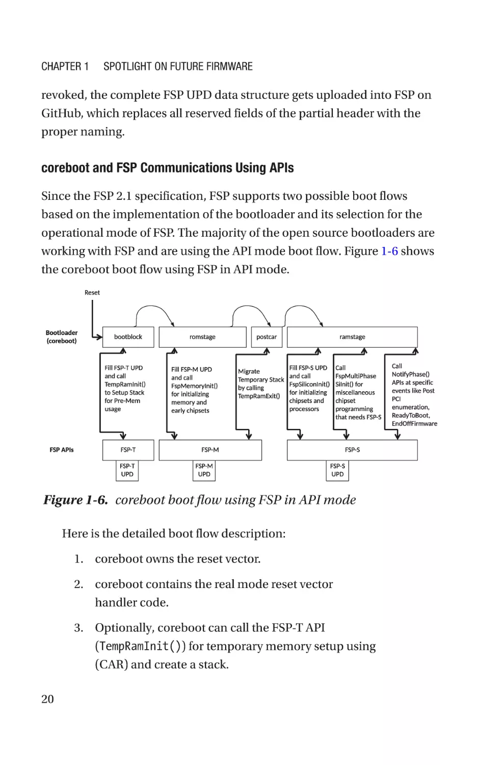 coreboot and FSP Communications Using APIs