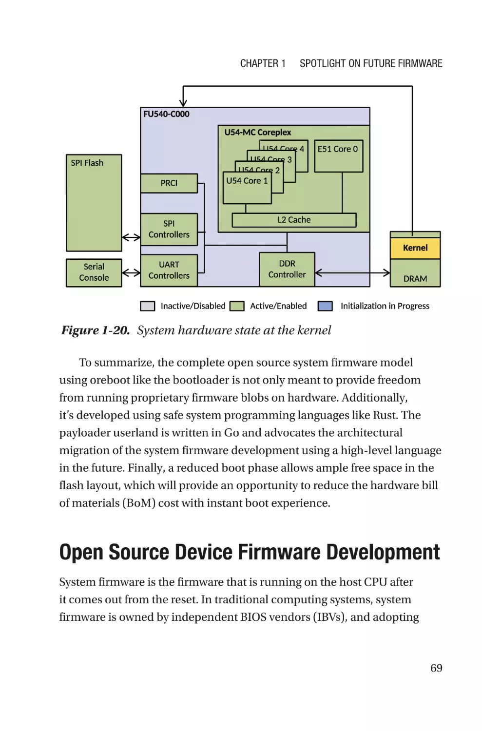Open Source Device Firmware Development