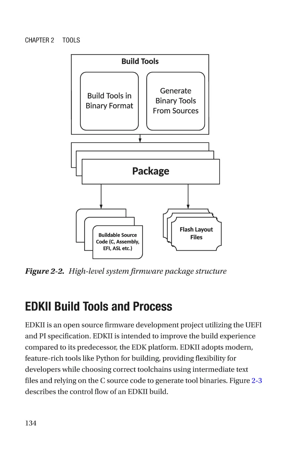 EDKII Build Tools and Process