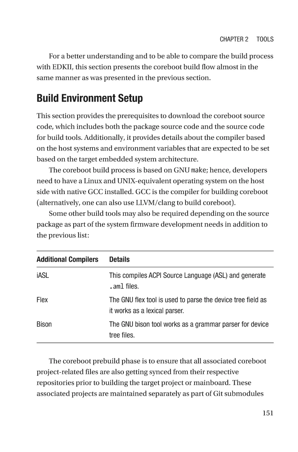 Build Environment Setup