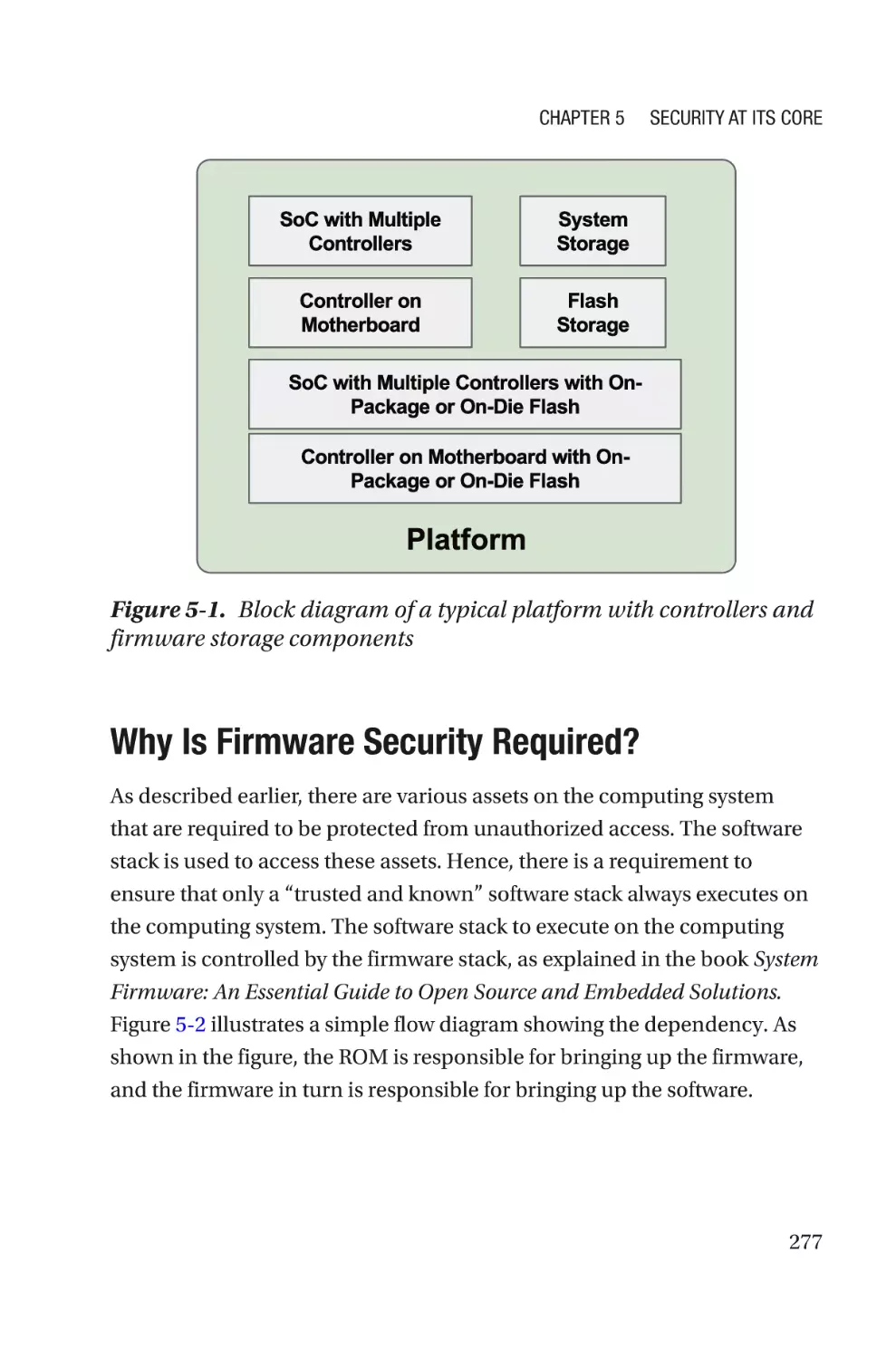 Why Is Firmware Security Required?