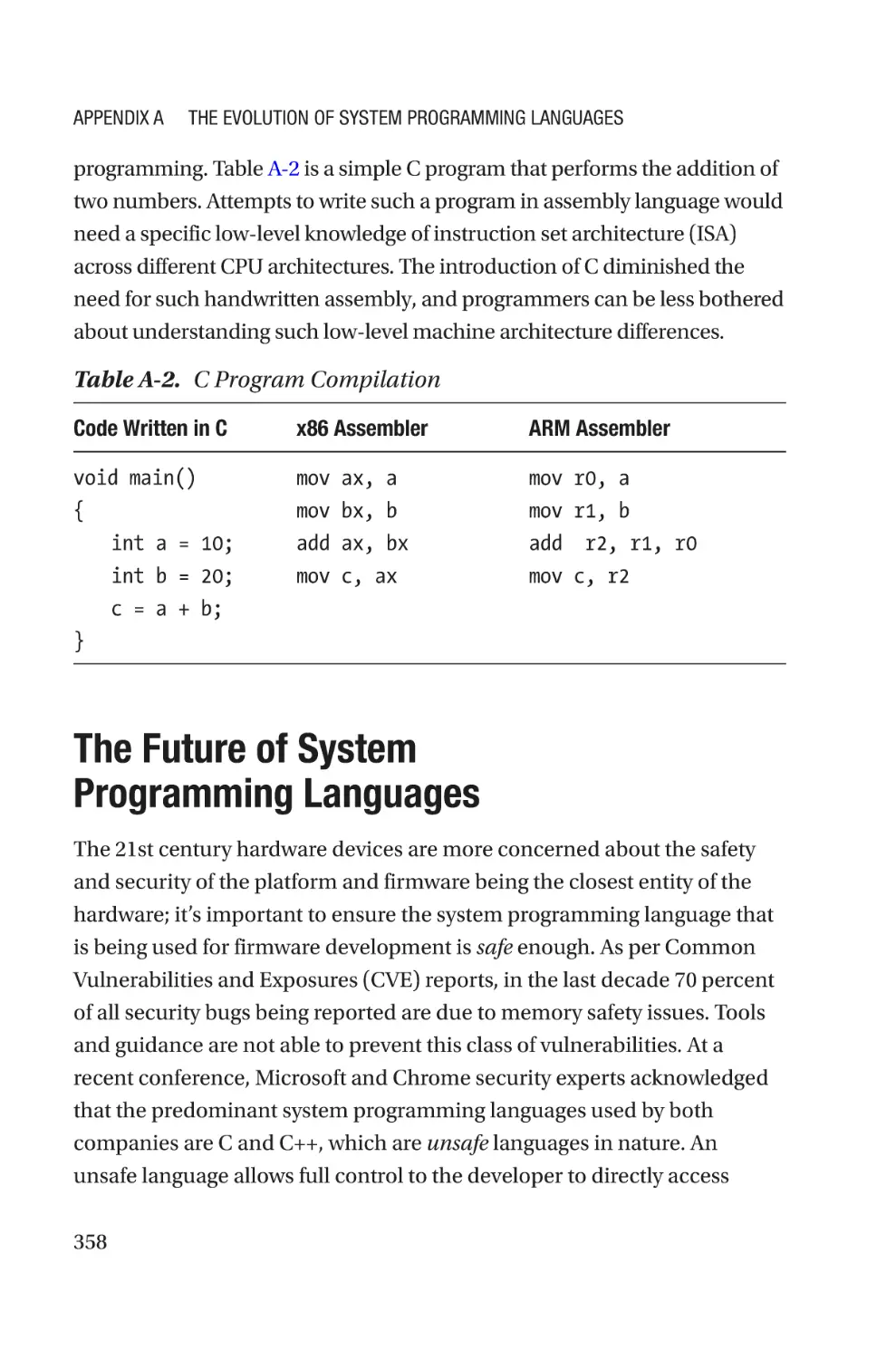 The Future of System Programming Languages