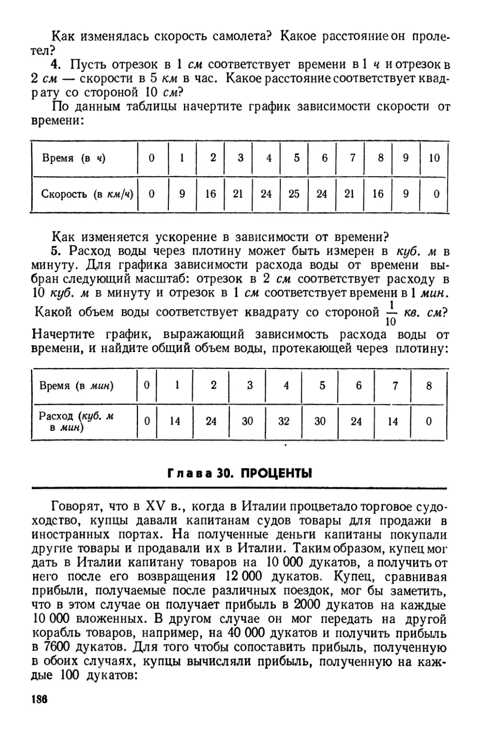 Глава 30. Проценты