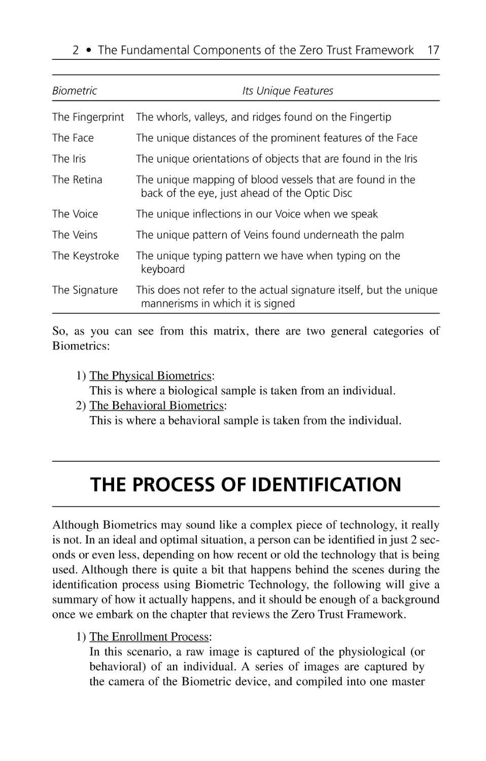 The Process of Identification