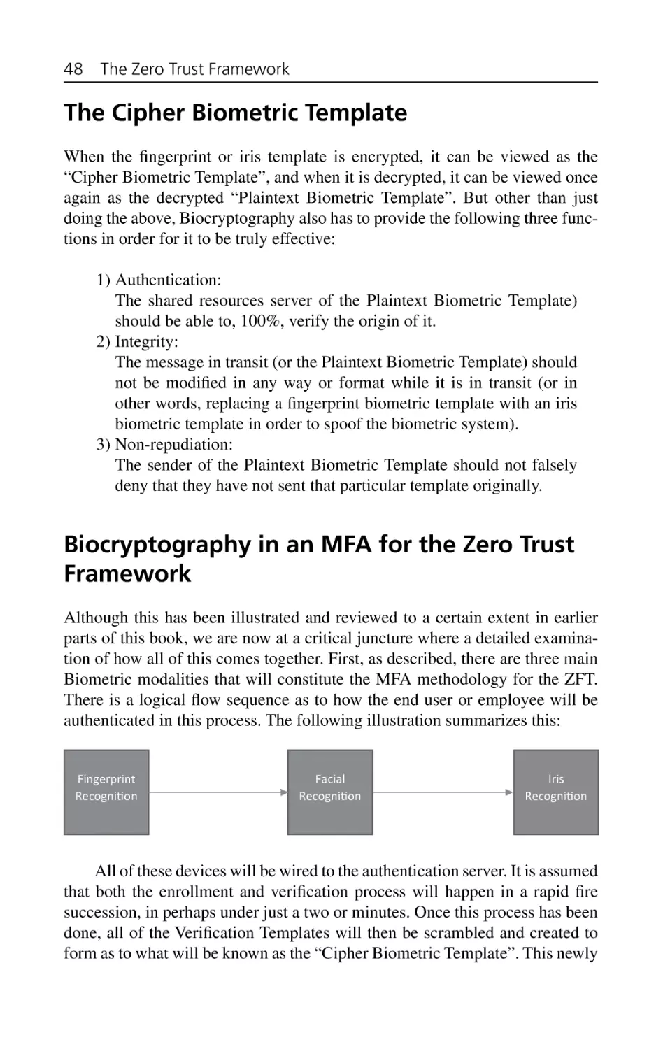 The Cipher Biometric Template
Biocryptography in an MFA for the Zero Trust Framework