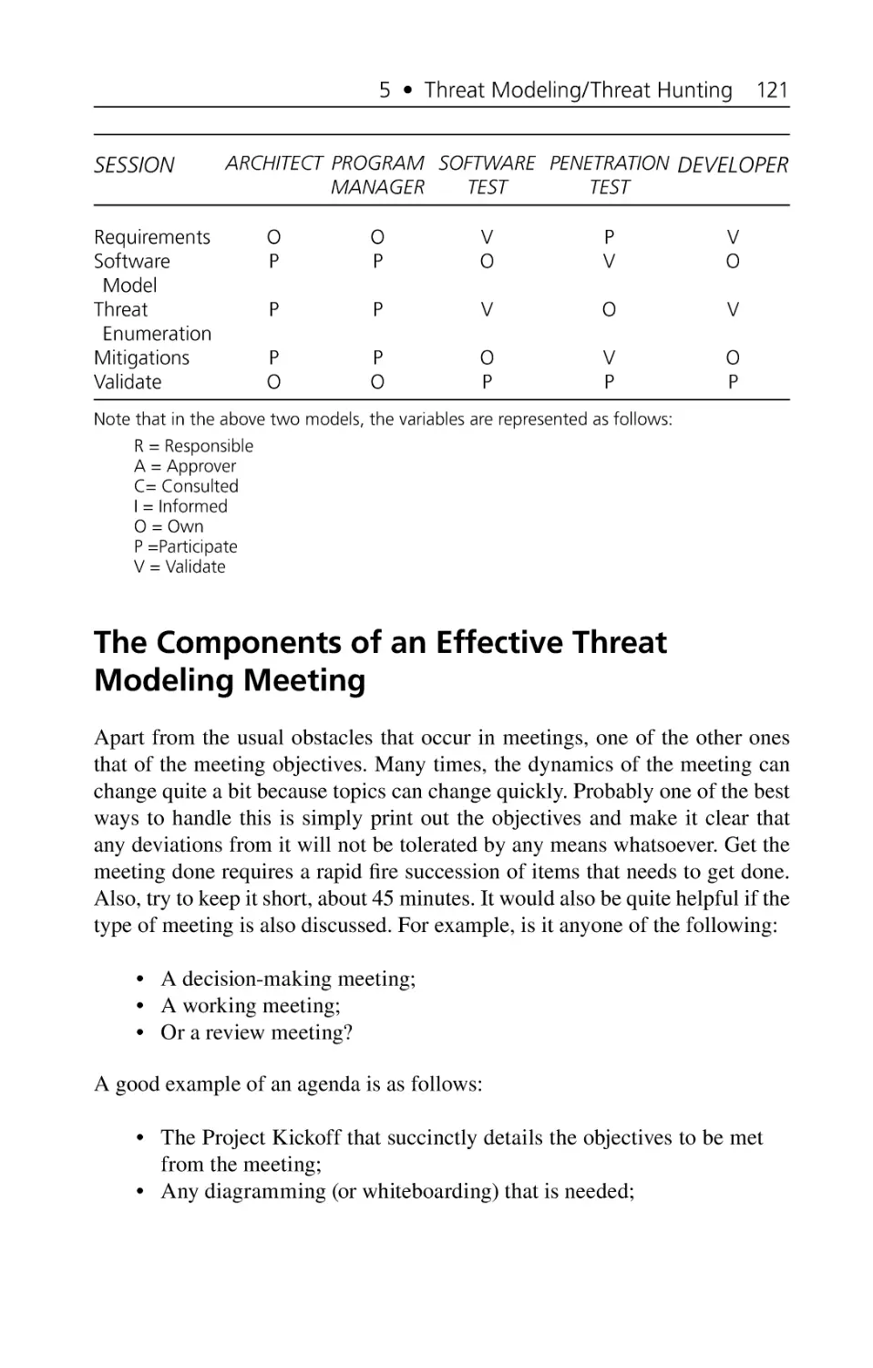 The Components of an Effective Threat Modeling Meeting