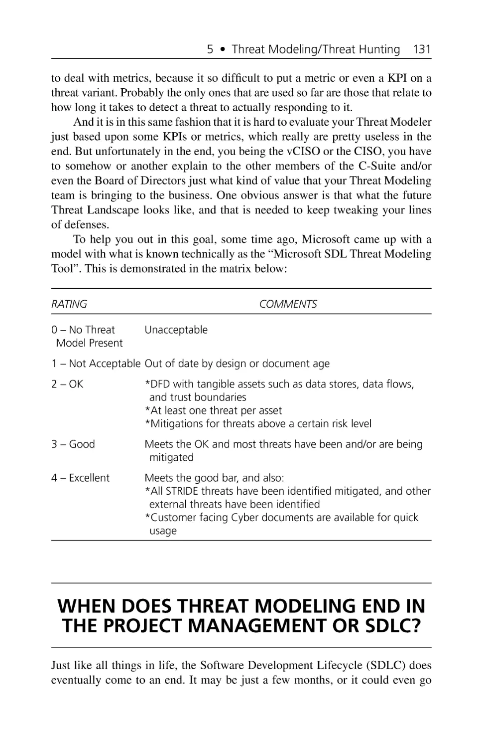 When Does Threat Modeling End in the Project Management or SDLC?