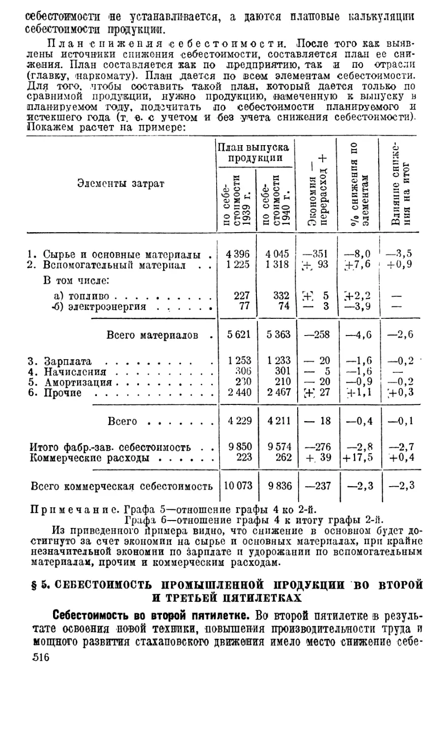 § 5. Себестоимость промышленной продукции во второй и третьей пятилетках