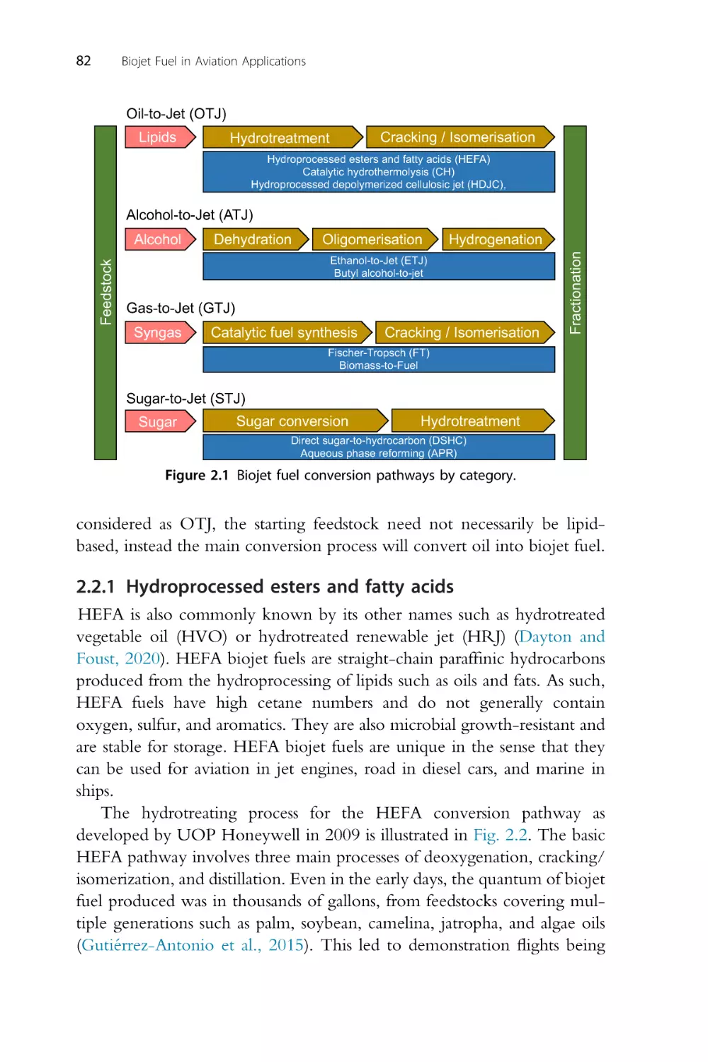 2.2.1 Hydroprocessed esters and fatty acids