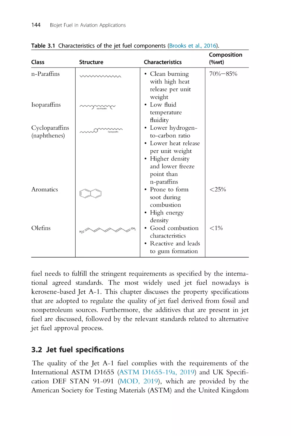 3.2 Jet fuel specifications
