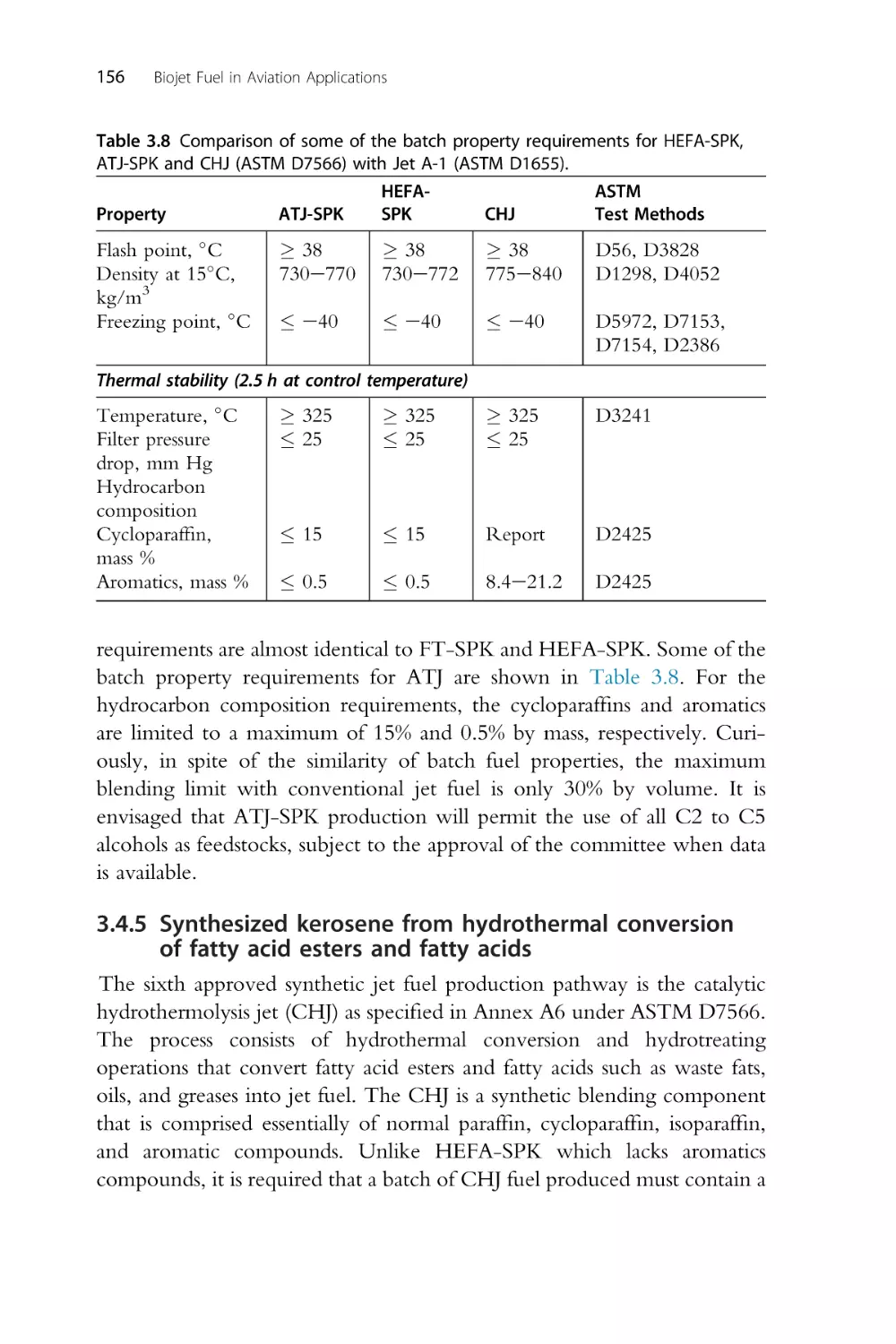 3.4.5 Synthesized kerosene from hydrothermal conversion of fatty acid esters and fatty acids