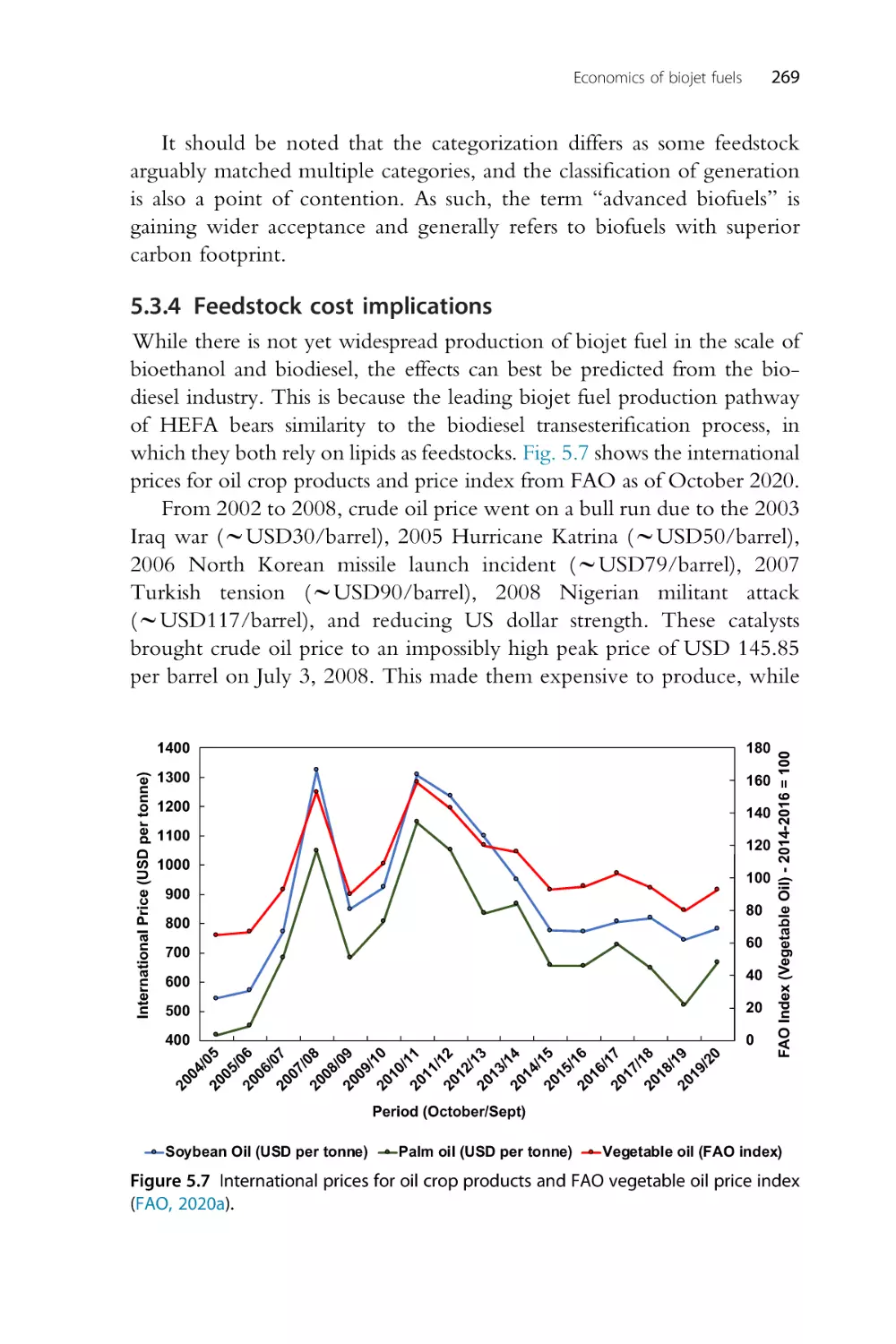 5.3.4 Feedstock cost implications