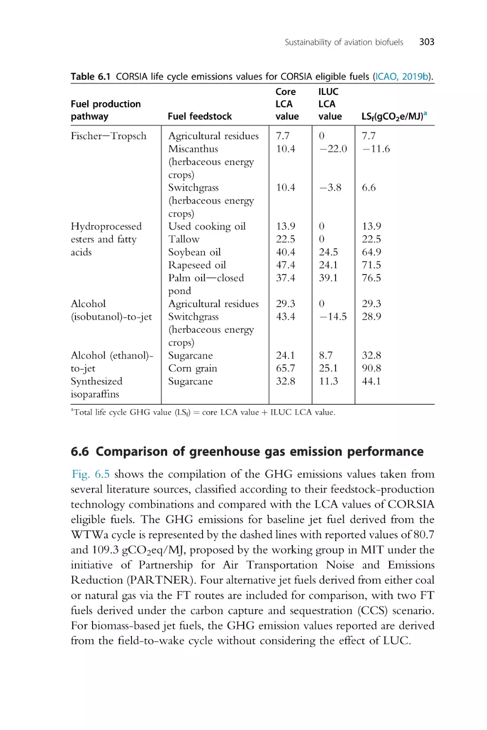 6.6 Comparison of greenhouse gas emission performance