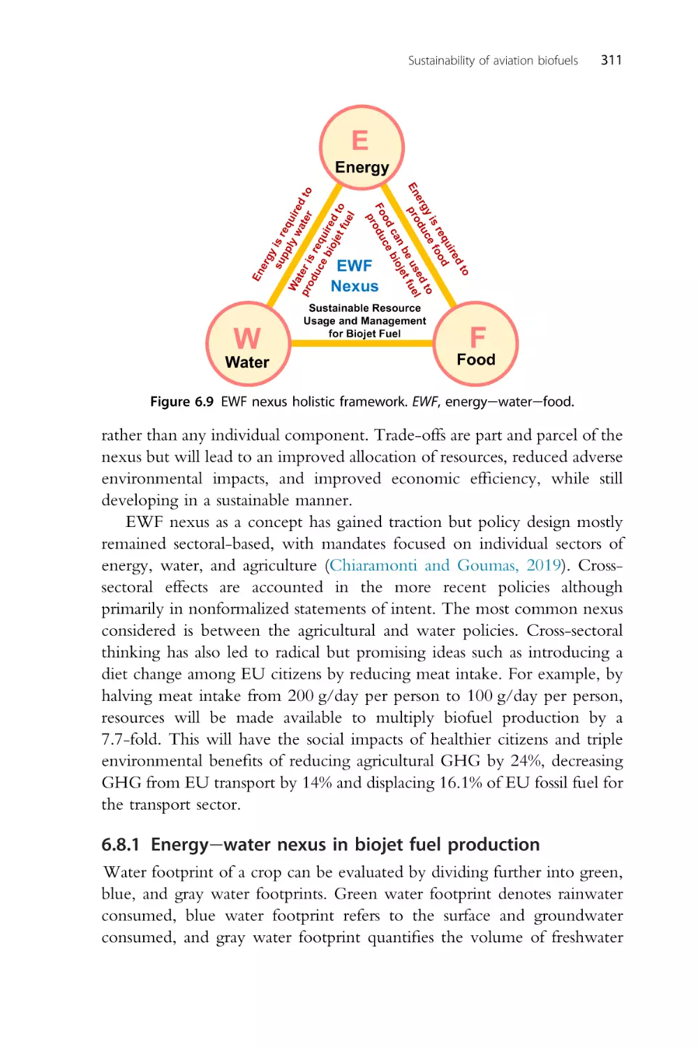 6.8.1 Energy–water nexus in biojet fuel production