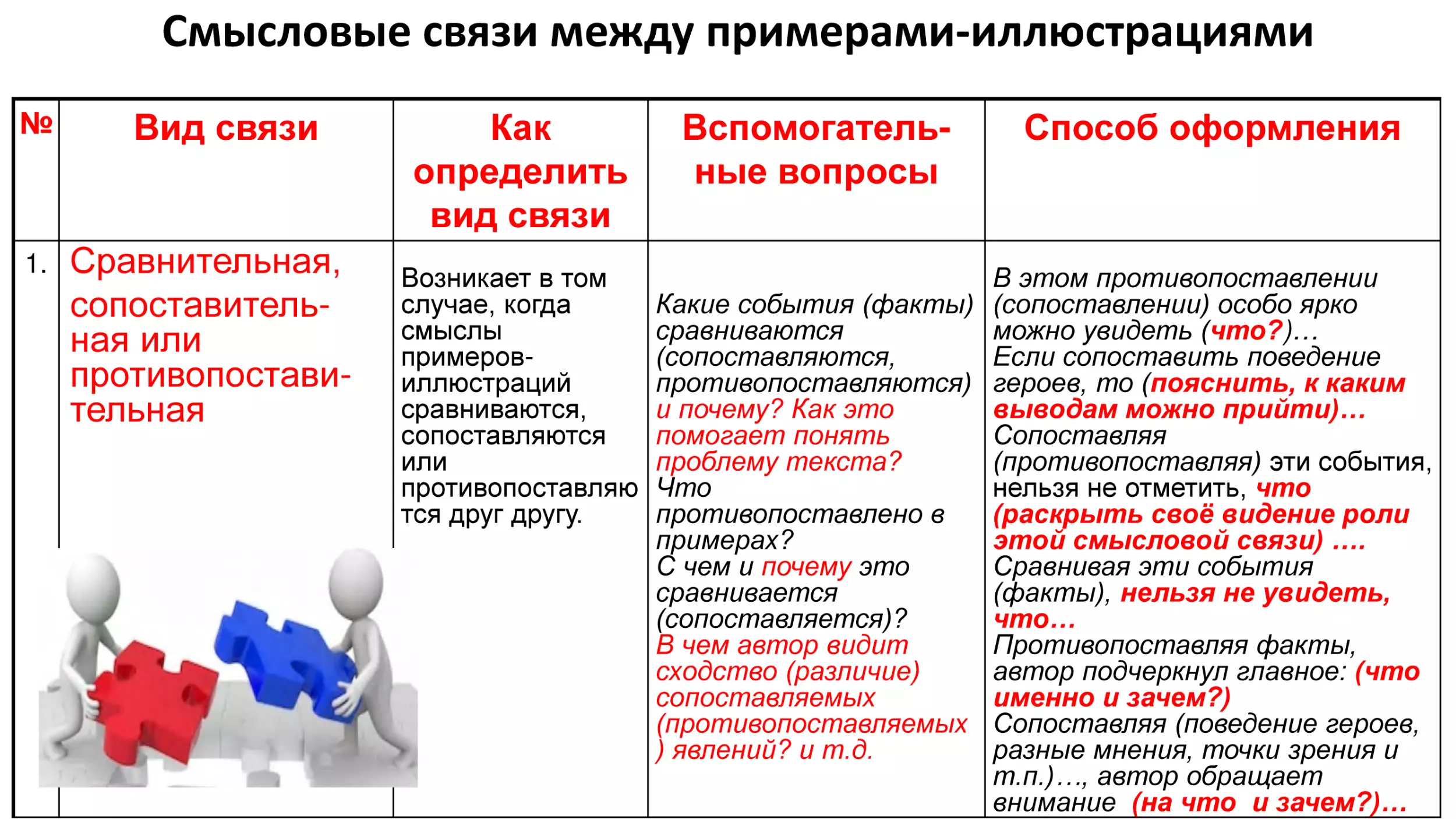 Смысловые связи между примерами-иллюстрациями