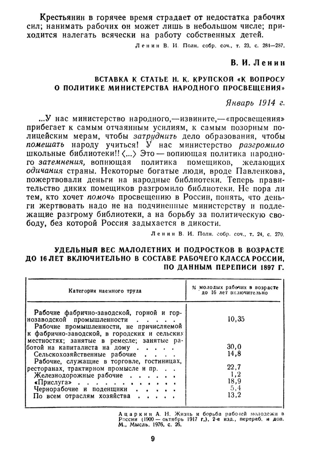 Удельный вес малолетних и подростков в возрасте до 16 лет включительно в составе рабочего класса России, по данным переписи 1897 г.