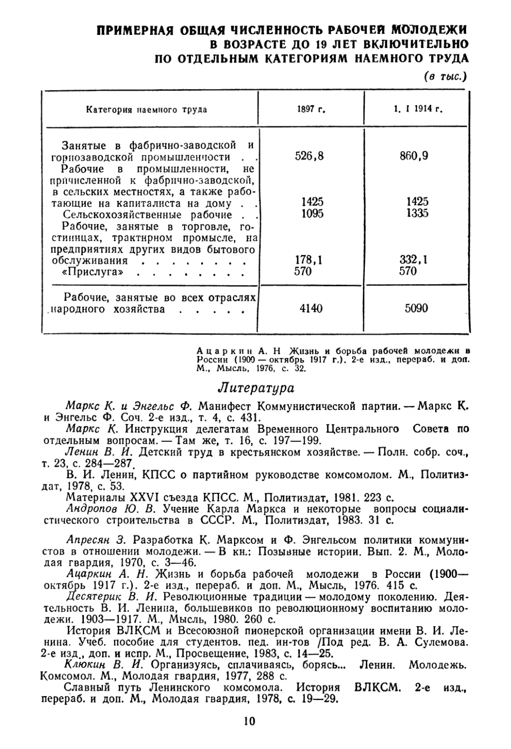 Примерная общая численность рабочей молодежи в возрасте до 19 лет включительно по отдельным категориям наемного труда
Литература и наглядные материалы