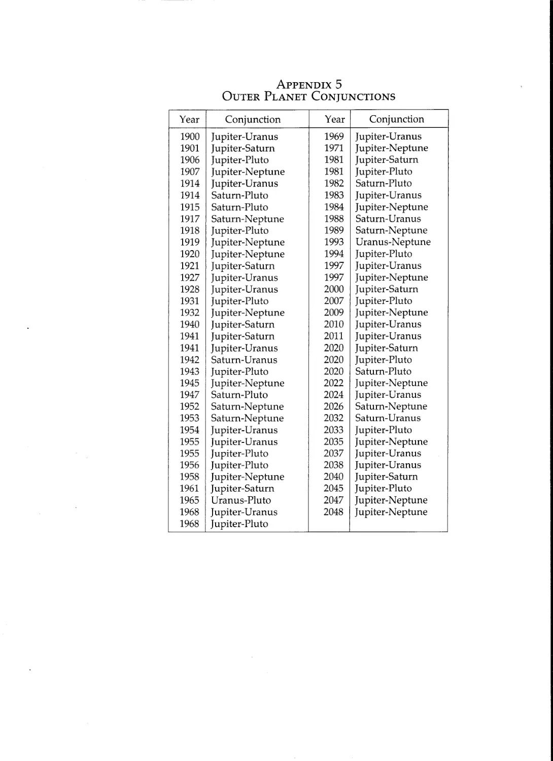 10 - Appendix (Outer Planet Conjunctions).pdf