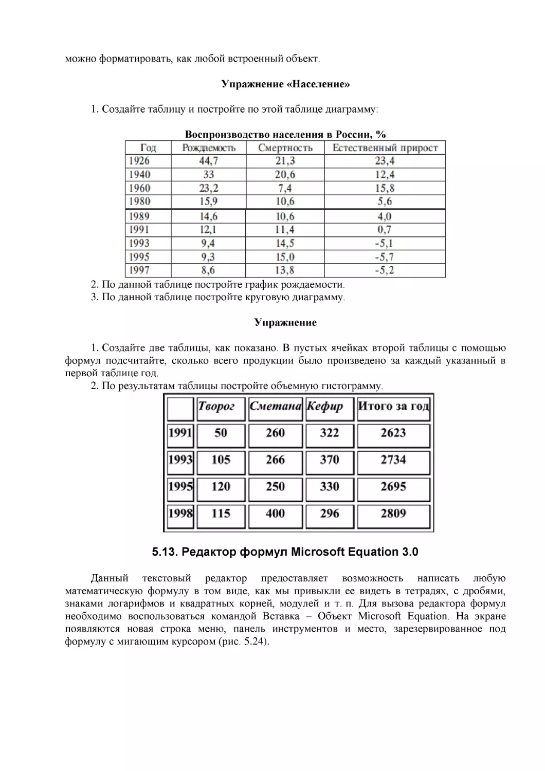 ﻿Упражнение «Население
﻿Воспроизводство населения в России,
﻿Упражнение ø5
﻿5.13. Редактор формул Microsoft Equation 3.