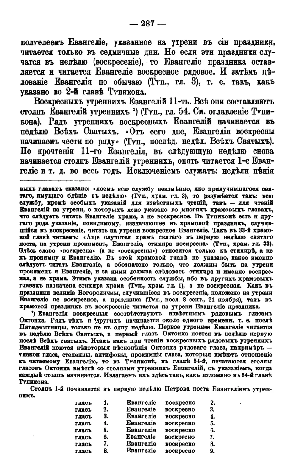 «Воскресение Христово видевше»