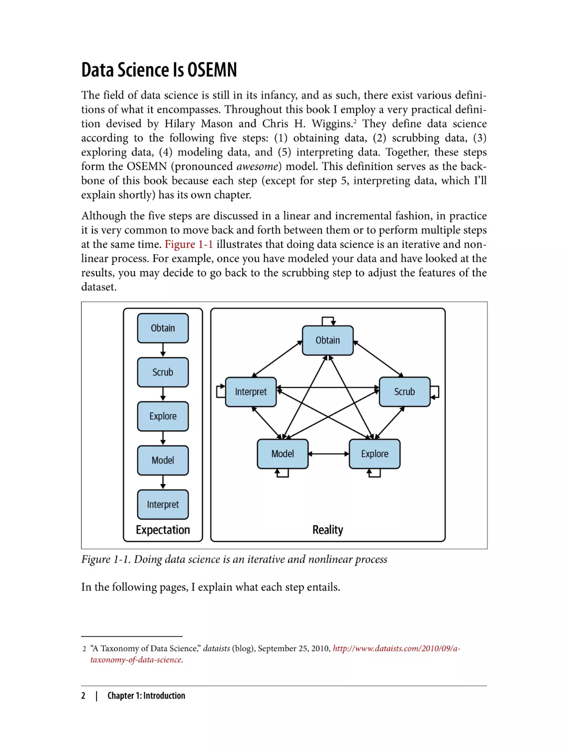 Data Science Is OSEMN