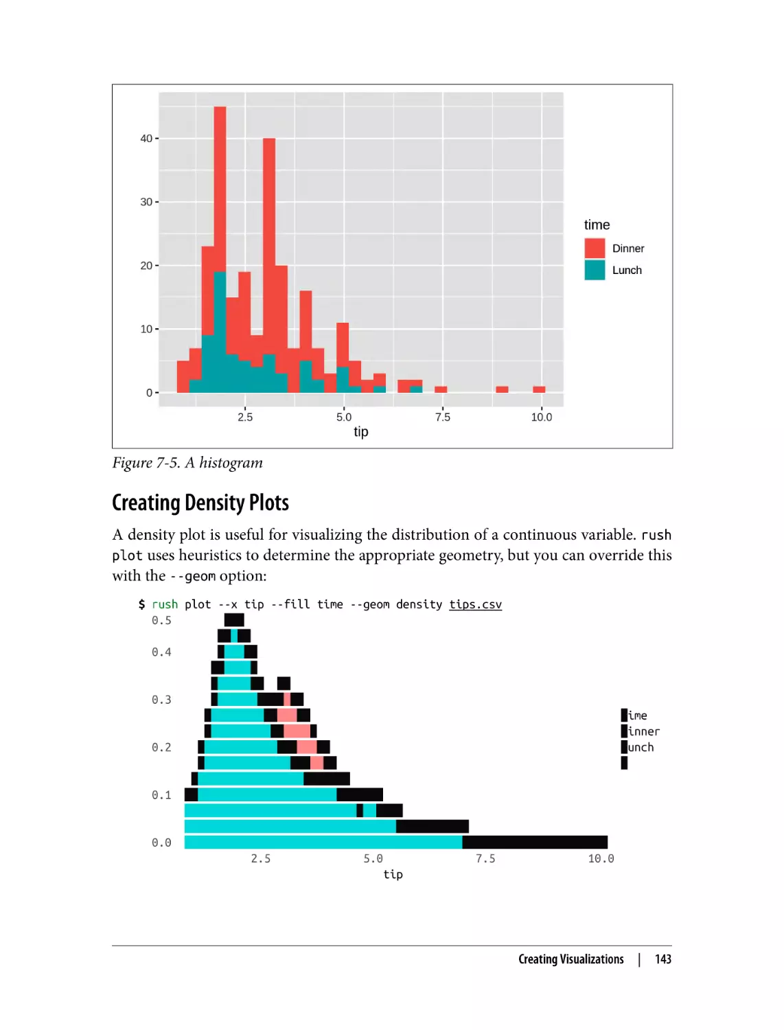 Creating Density Plots