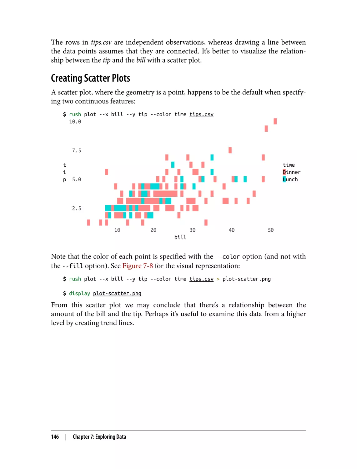 Creating Scatter Plots