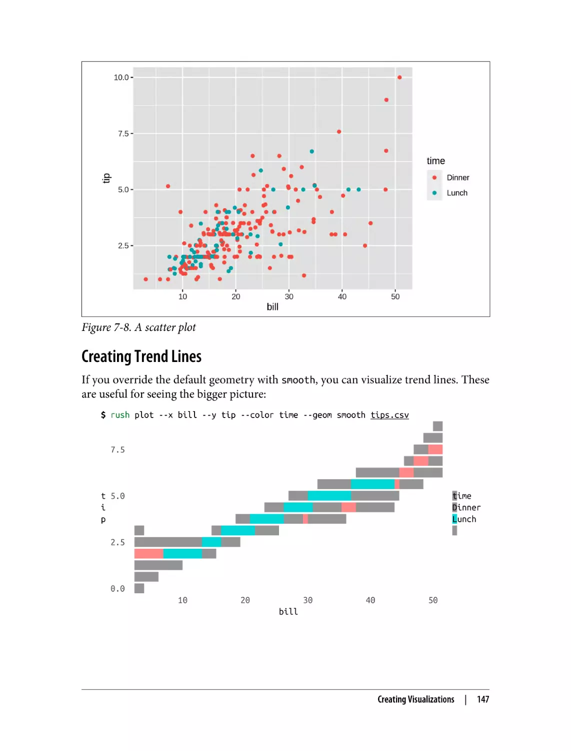 Creating Trend Lines