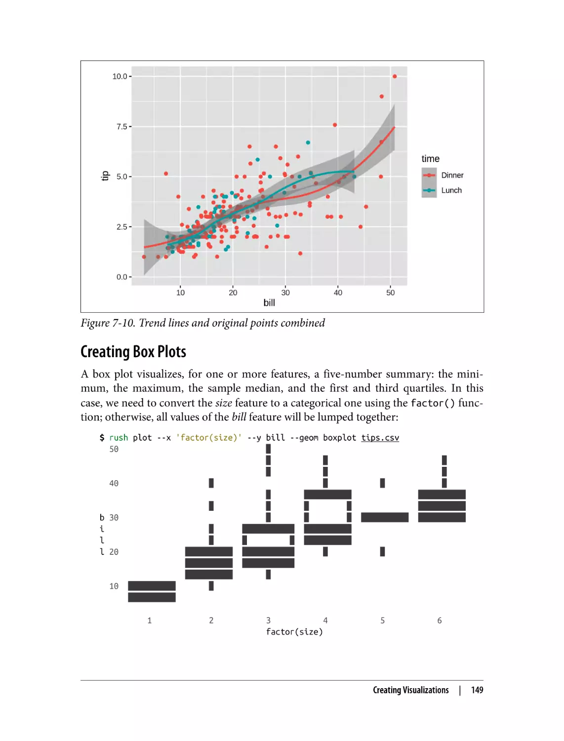 Creating Box Plots