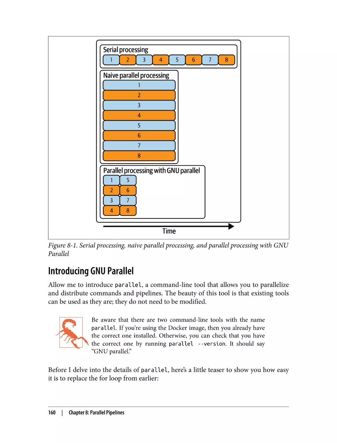 Introducing GNU Parallel