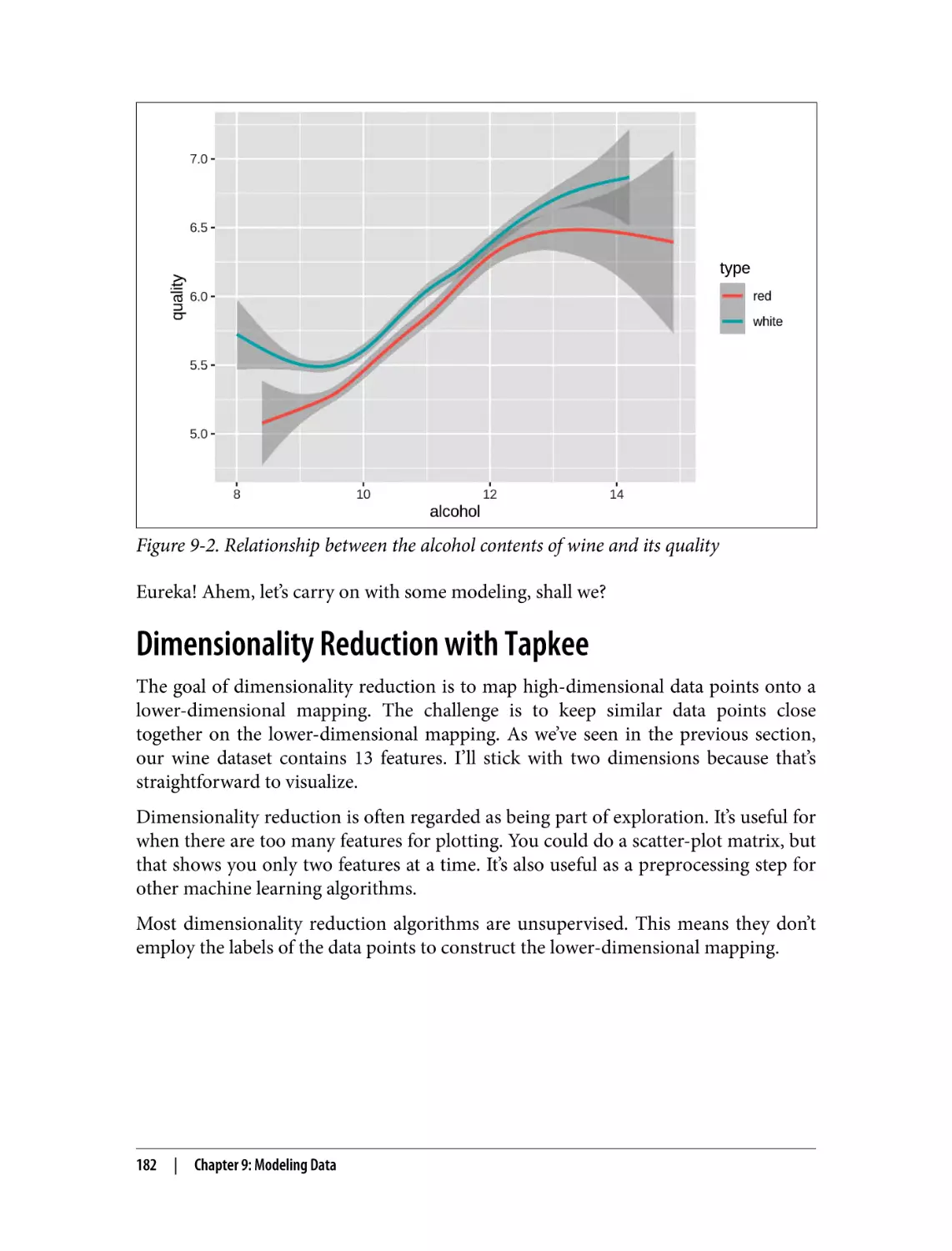 Dimensionality Reduction with Tapkee