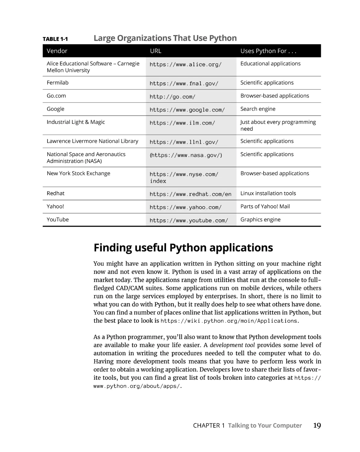 Finding useful Python applications