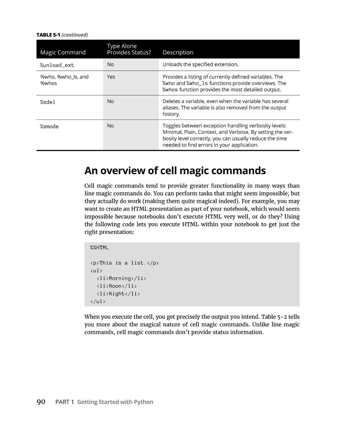 An overview of cell magic commands