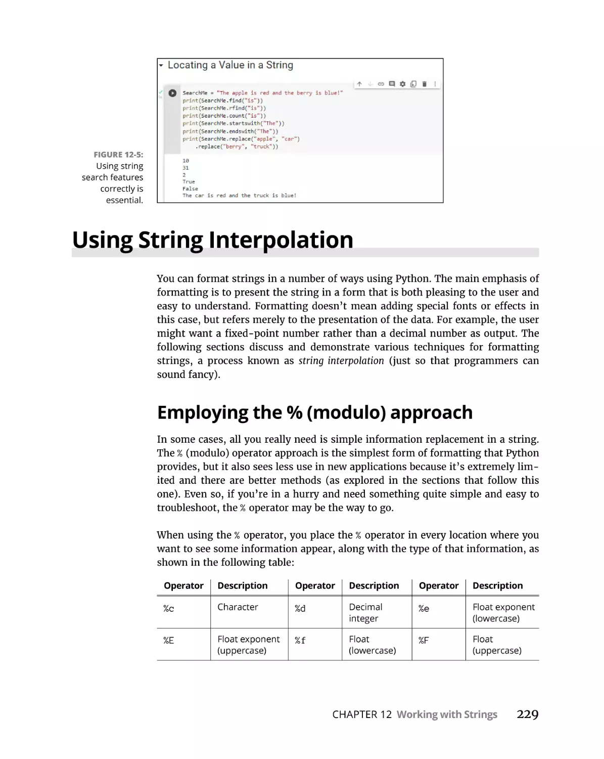 Using String Interpolation
Employing the % (modulo) approach
