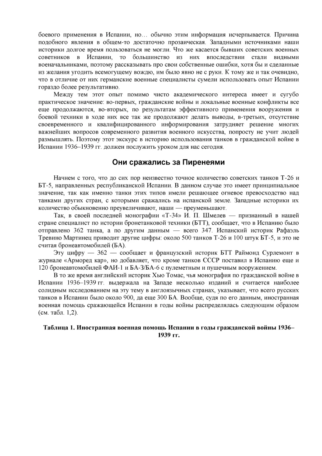 Они сражались за Пиренеями
Таблица 1. Иностранная военная помощь Испании в годы гражданской войны 1936–1939 гг.