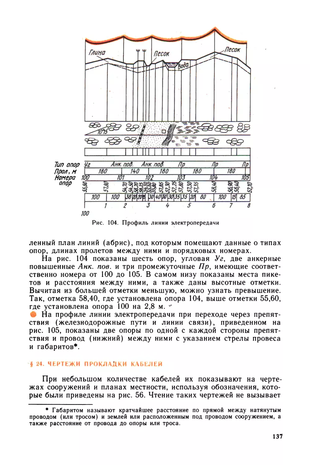 Чтение схем и чертежей и электроустановок камнев в н