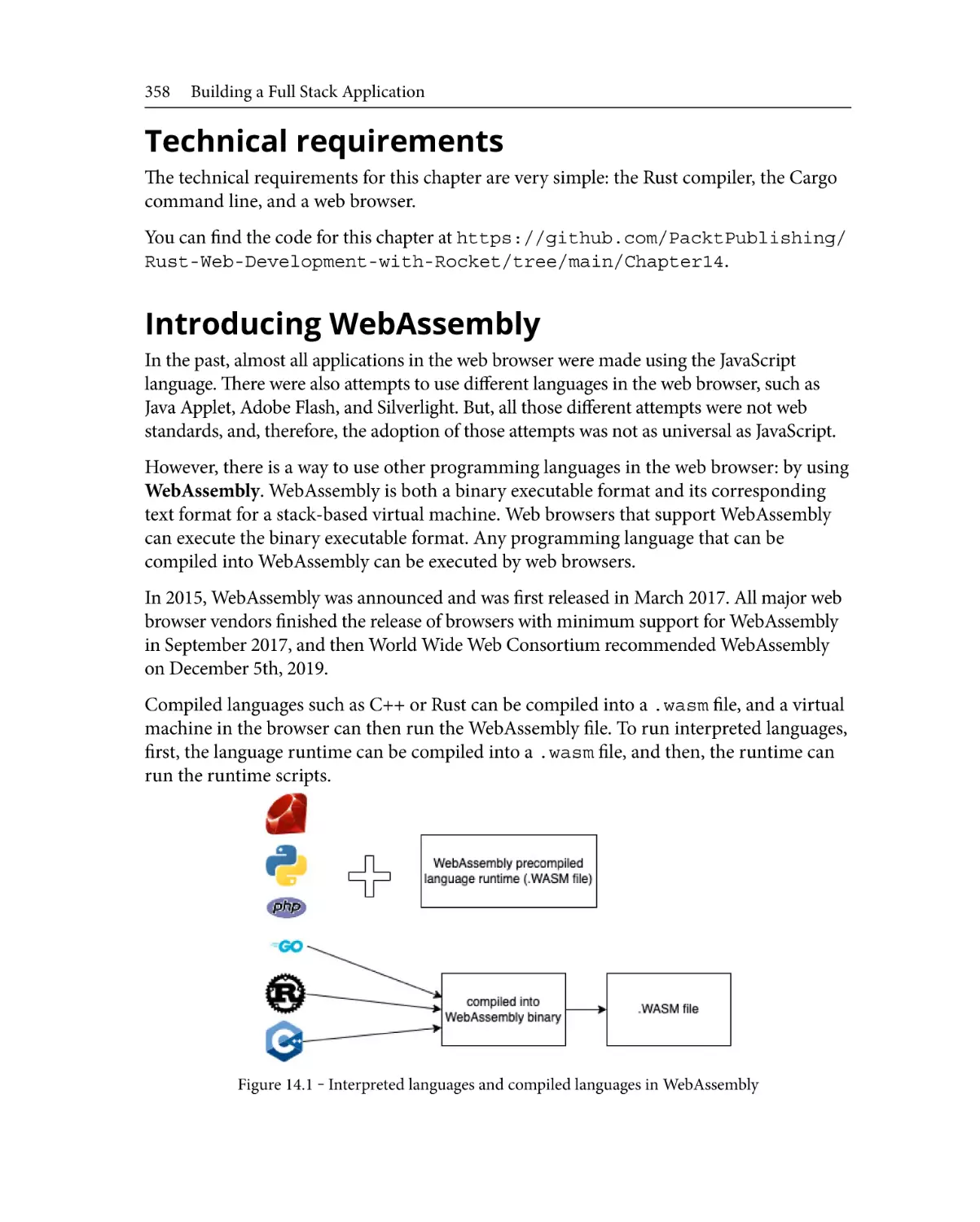 Technical requirements
Introducing WebAssembly