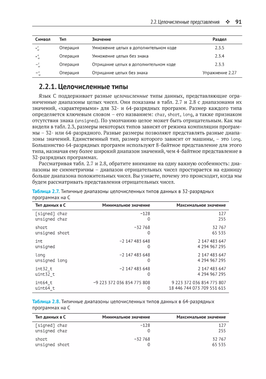 2.2.1. Целочисленные типы