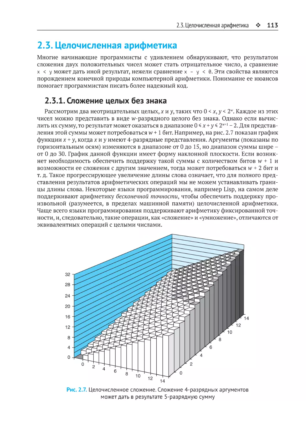 2.3. Целочисленная арифметика
2.3.1. Сложение целых без знака