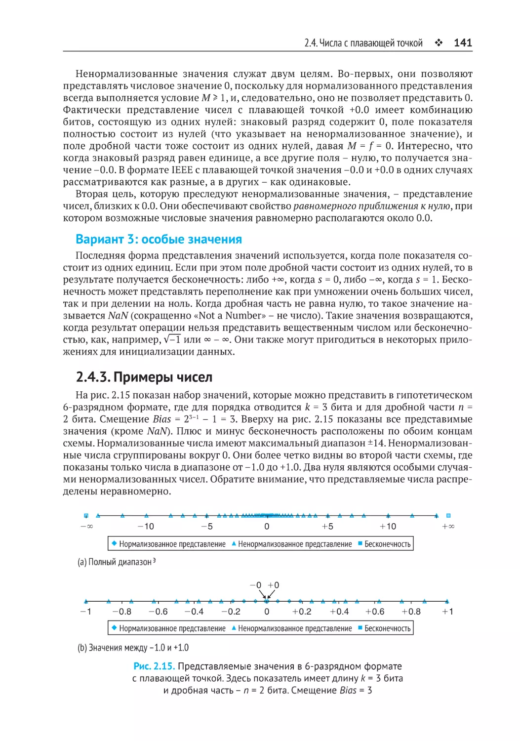 2.4.3. Примеры чисел