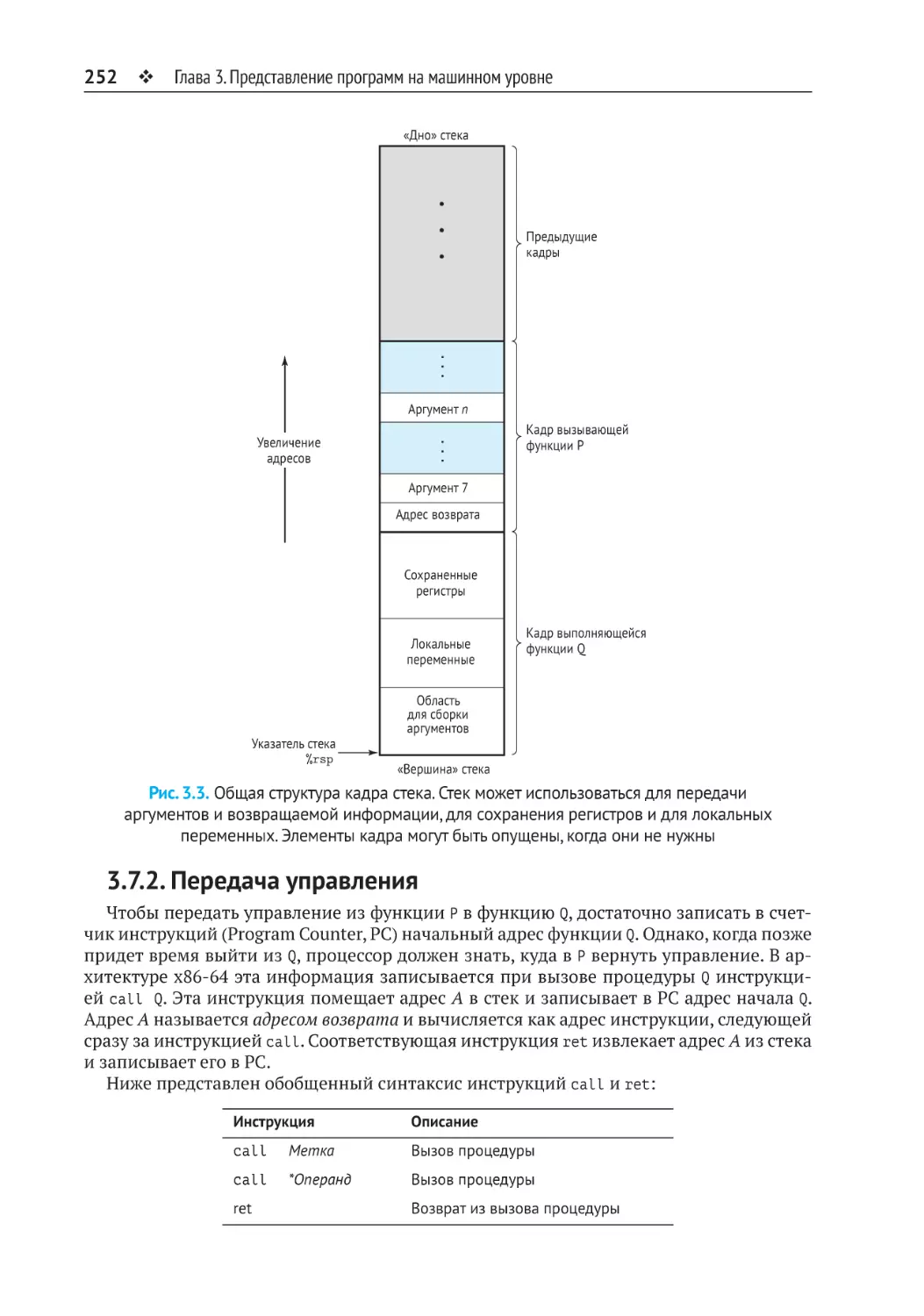 3.7.2. Передача управления